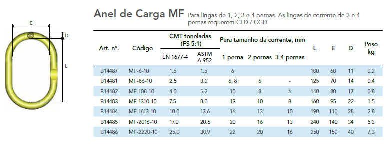 MF tabela