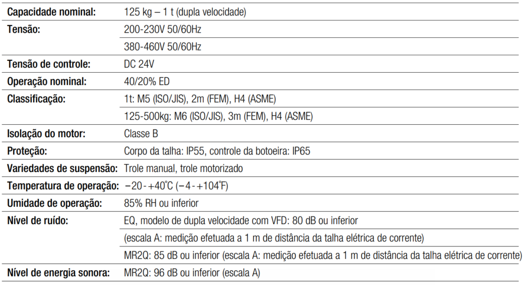 tabela EQ